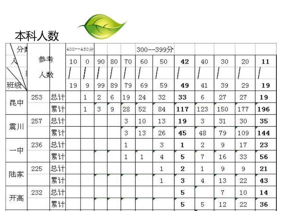 高三家长会课件模板_第5页