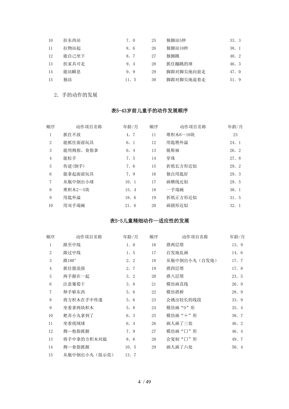 人类行为学-婴儿期_第4页