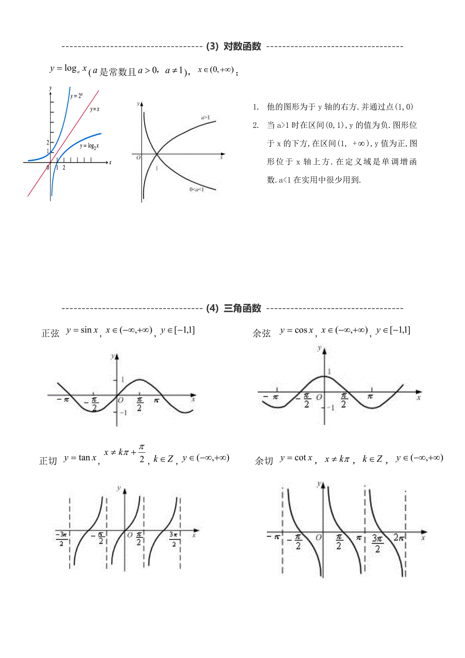 五类基本初等函数及图形.doc_第2页