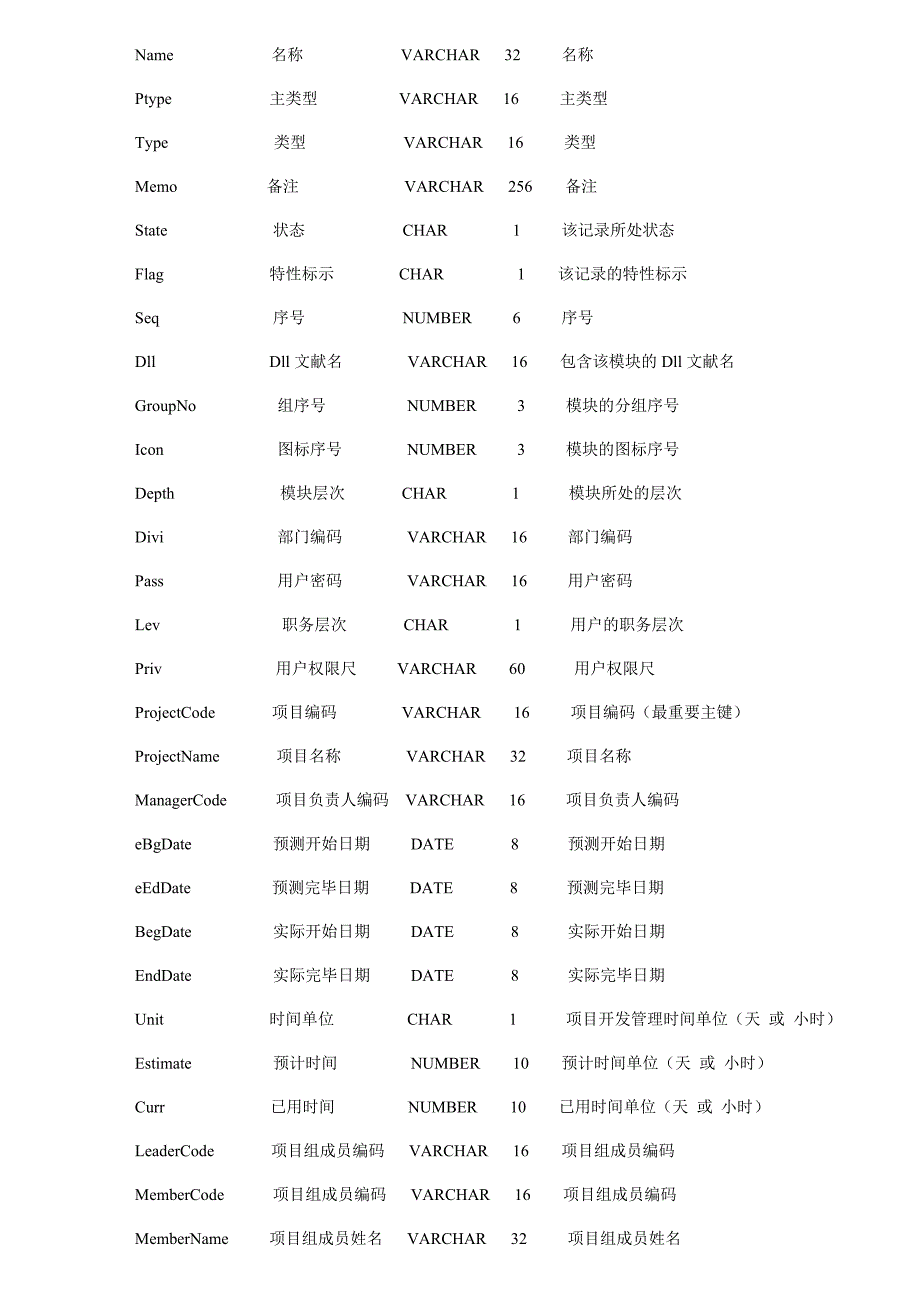 需求说明书软件项目管理系统_第4页