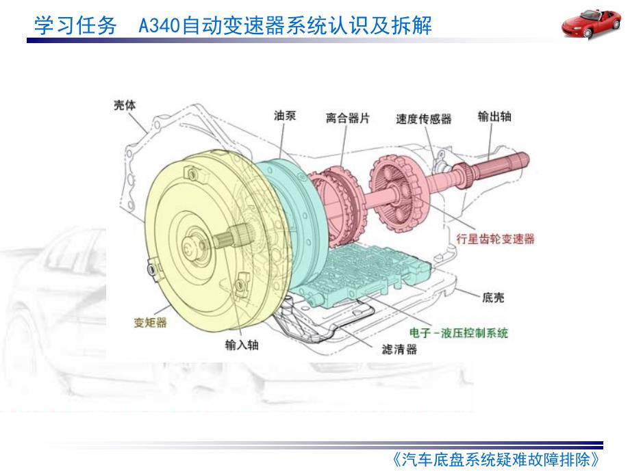 A340E自动变速器拆解[稻香书屋]_第1页