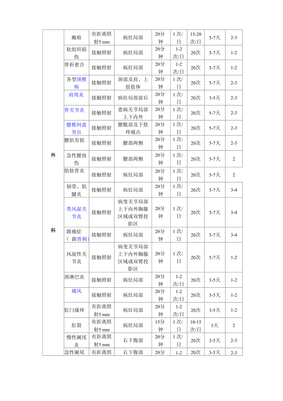 -红光治疗仪治疗处方_第4页