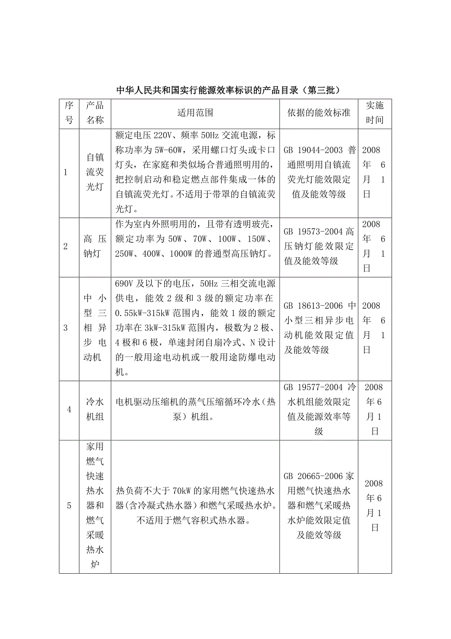 中华人民共和国实行能源效率标识的产品目录第一至十批_第3页