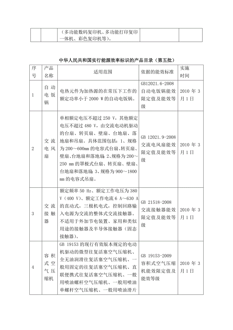 中华人民共和国实行能源效率标识的产品目录第一至十批_第5页