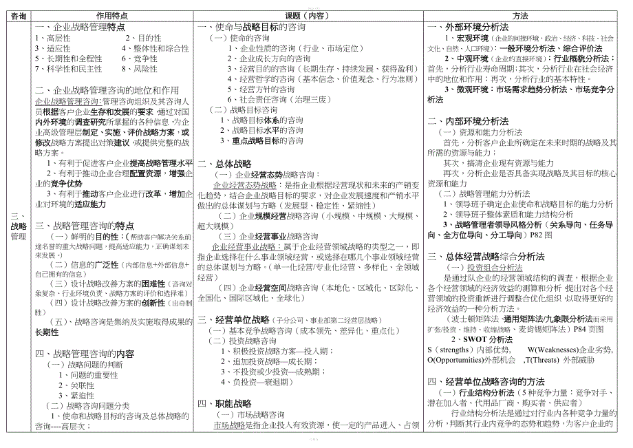 企业管理咨询表格.doc_第1页