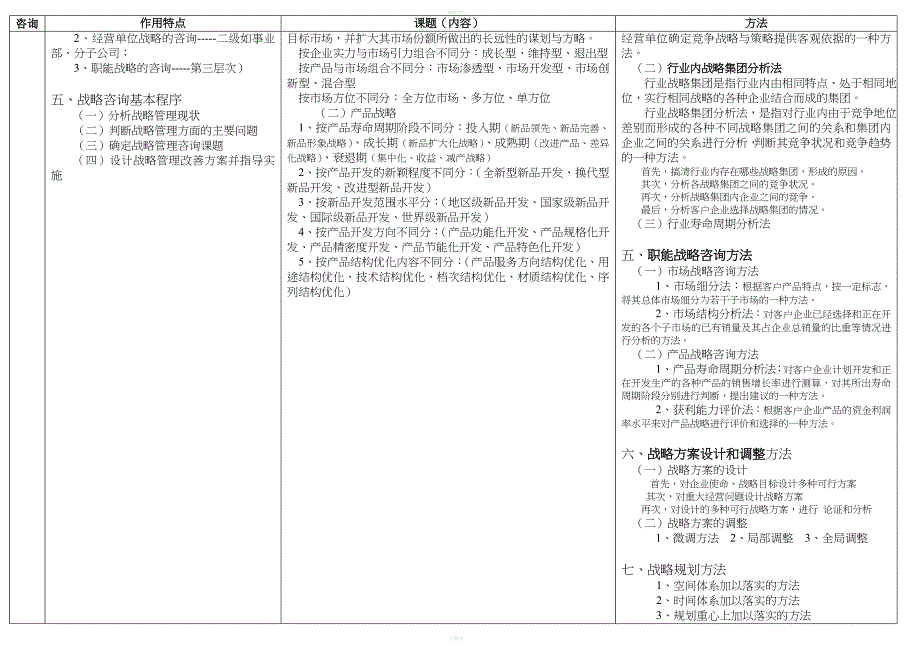 企业管理咨询表格.doc_第2页