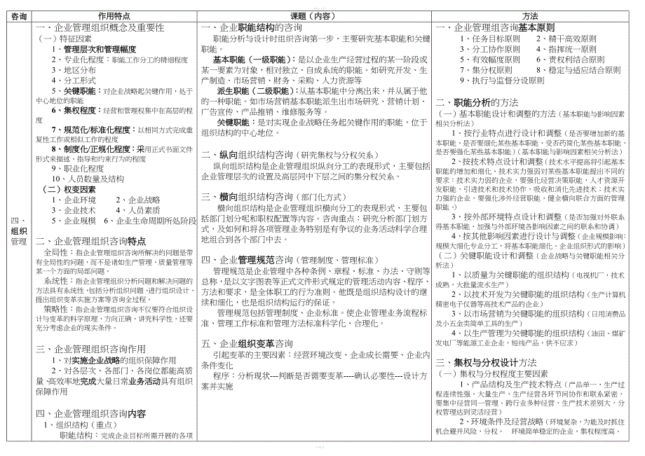 企业管理咨询表格.doc_第3页