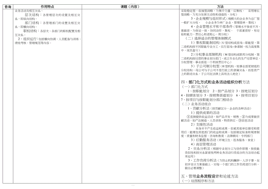 企业管理咨询表格.doc_第4页