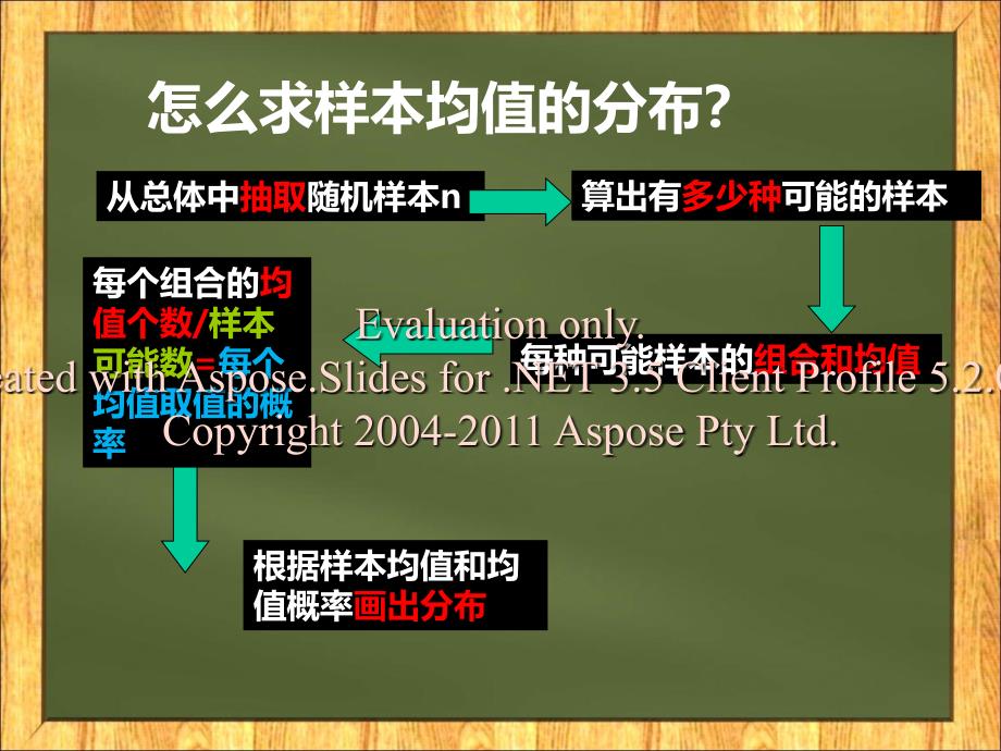 样本均值的分布中与心极限定理文档资料_第3页