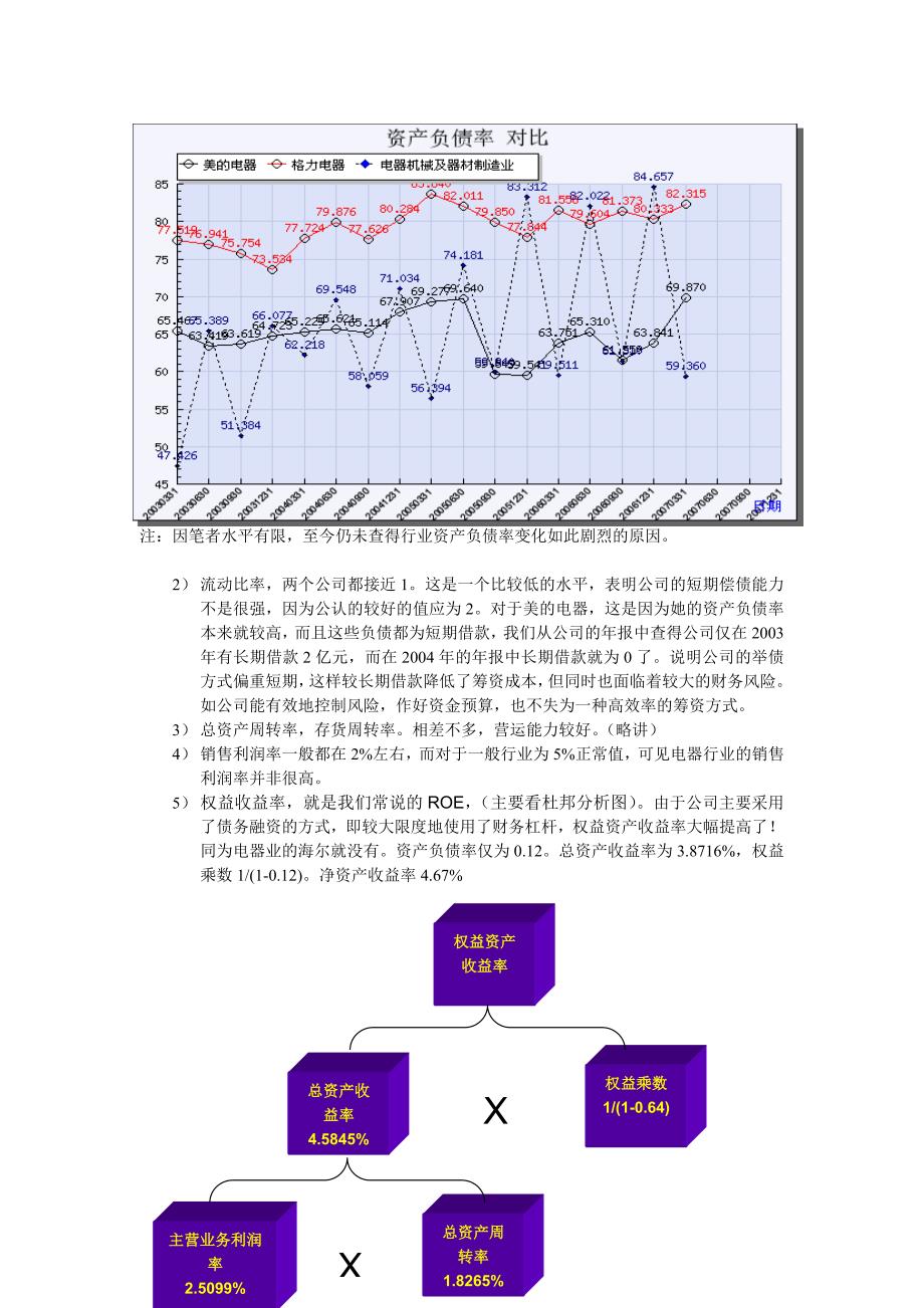 美的电器案例分析_第3页