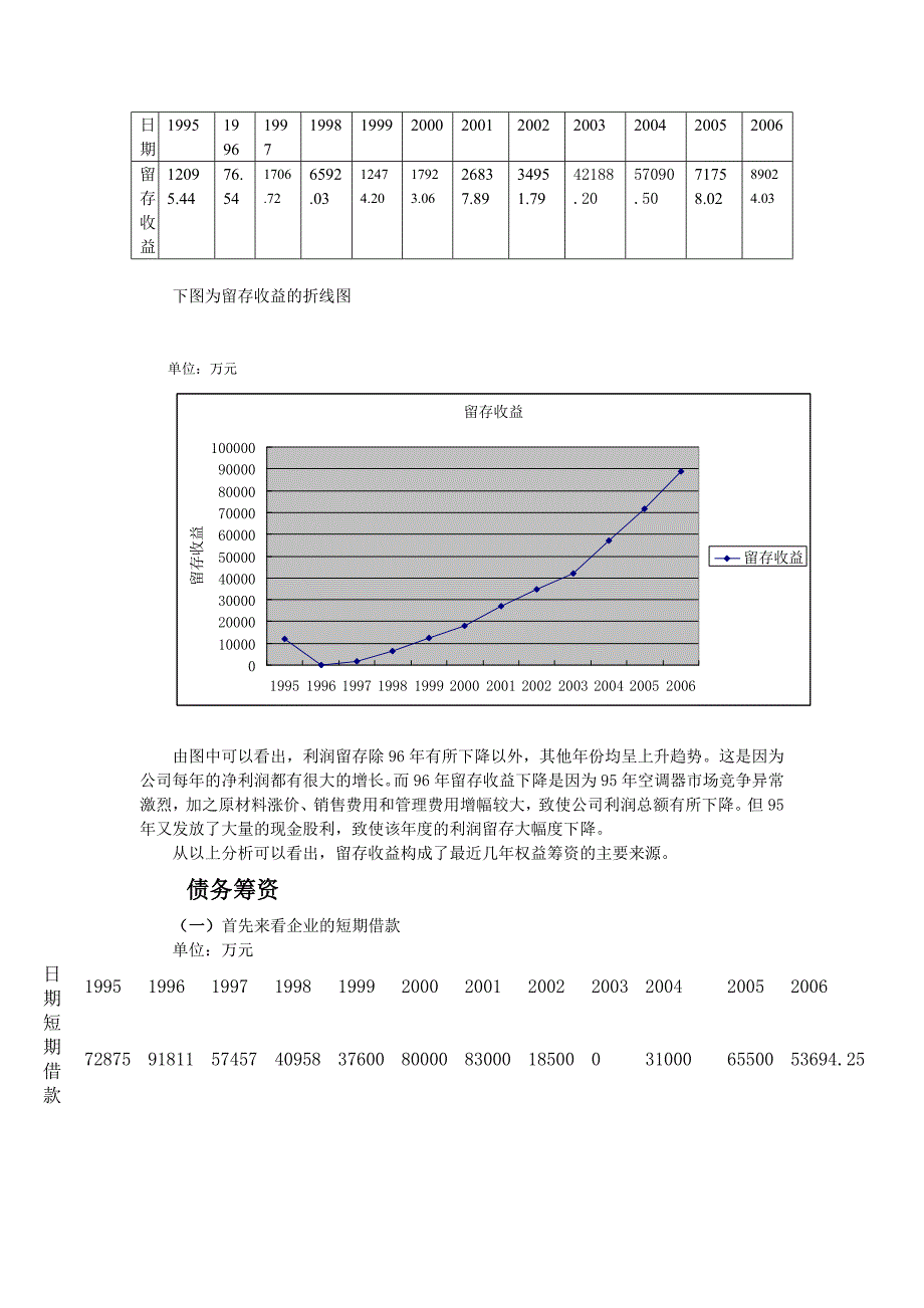 美的电器案例分析_第5页