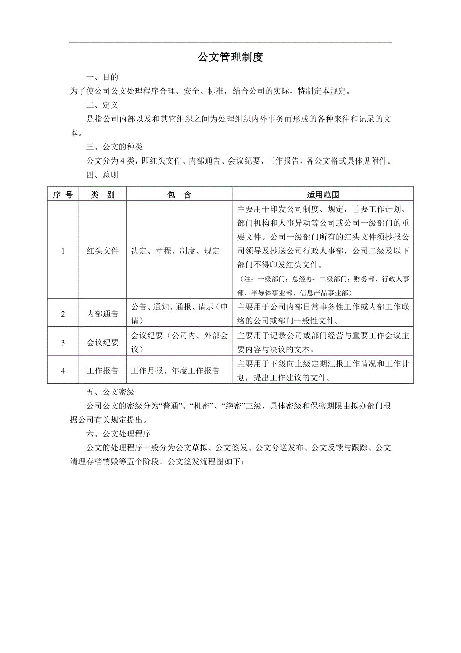 公司公文管理制度_第1页