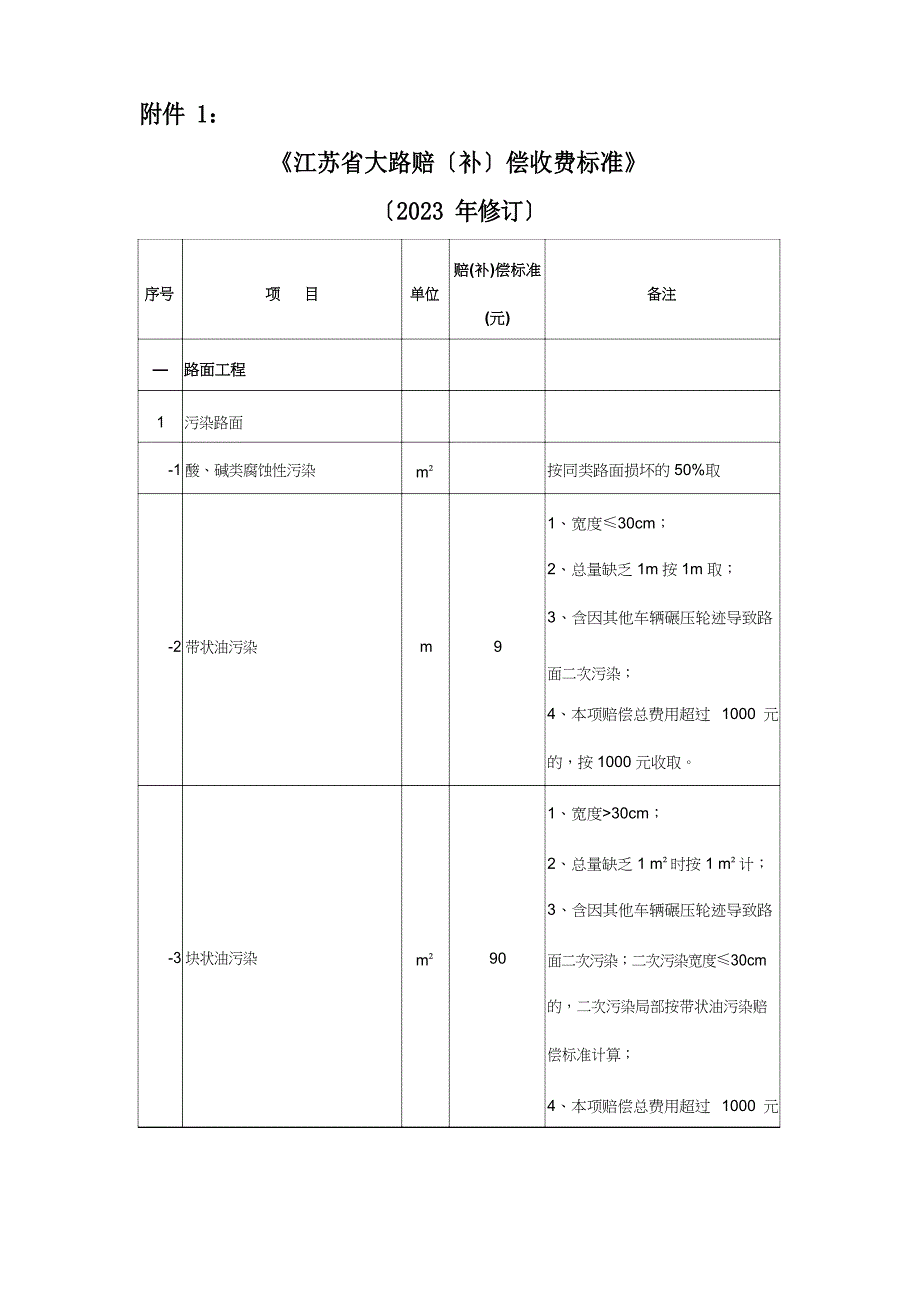 《江苏省公路赔(补)偿收费标准》(2023年修订)标准及使用说明_第1页