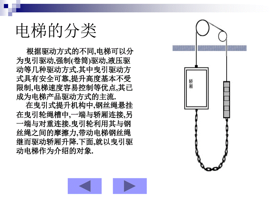 电梯知识PPT课件_第2页