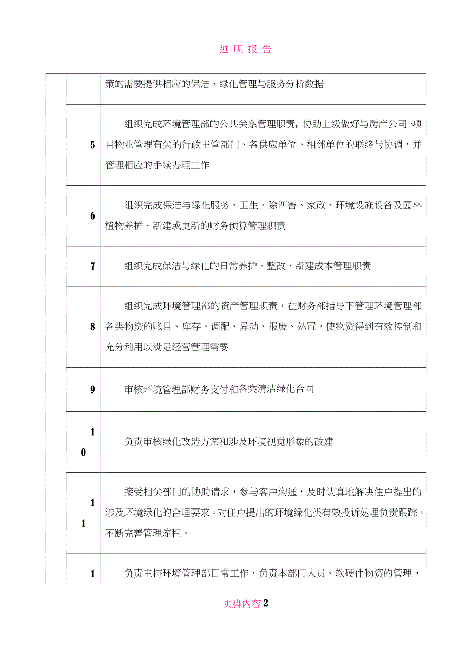 XX物业环境主管岗位说明书.docx_第2页