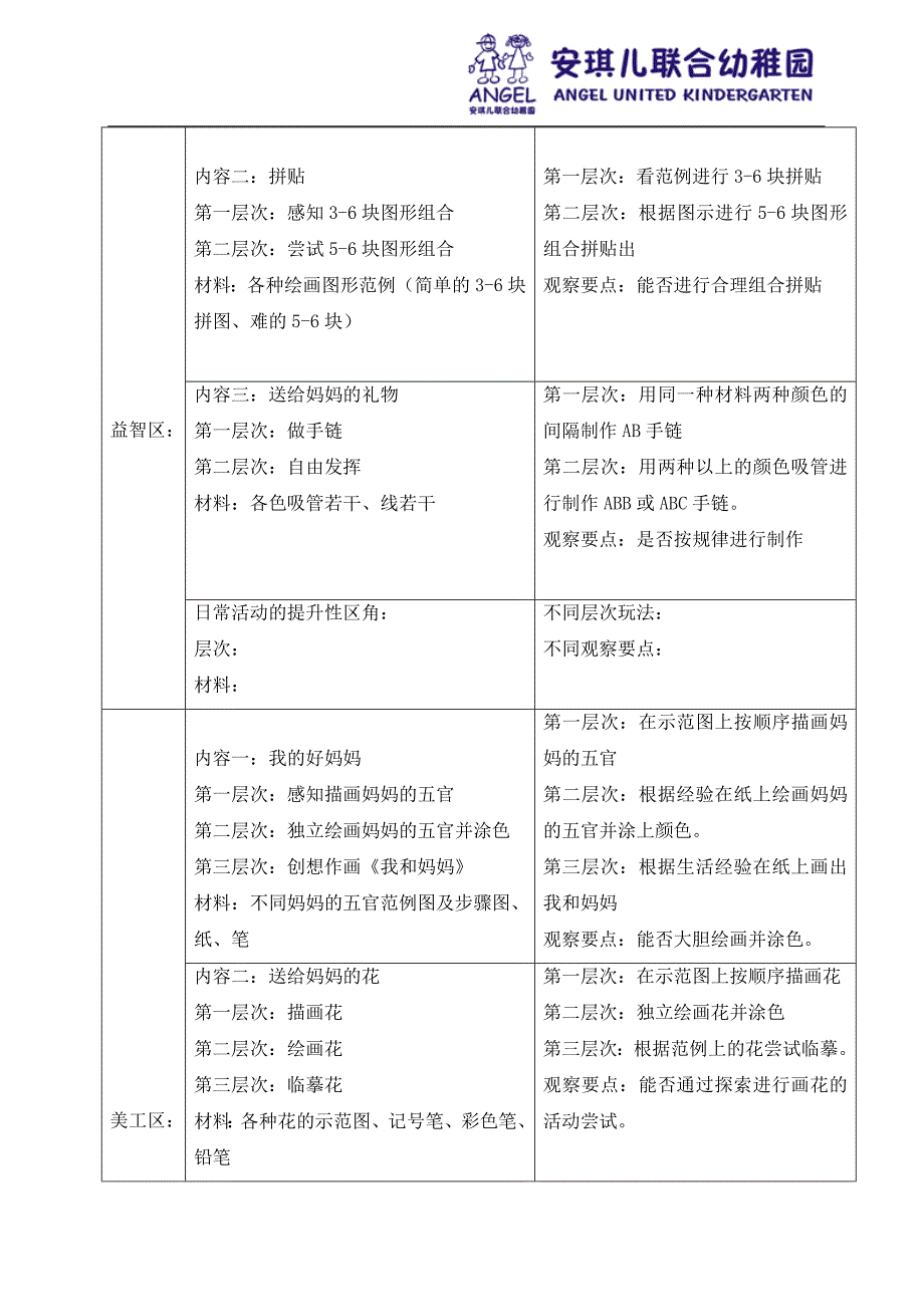 我有多爱你3月区角表.doc_第2页