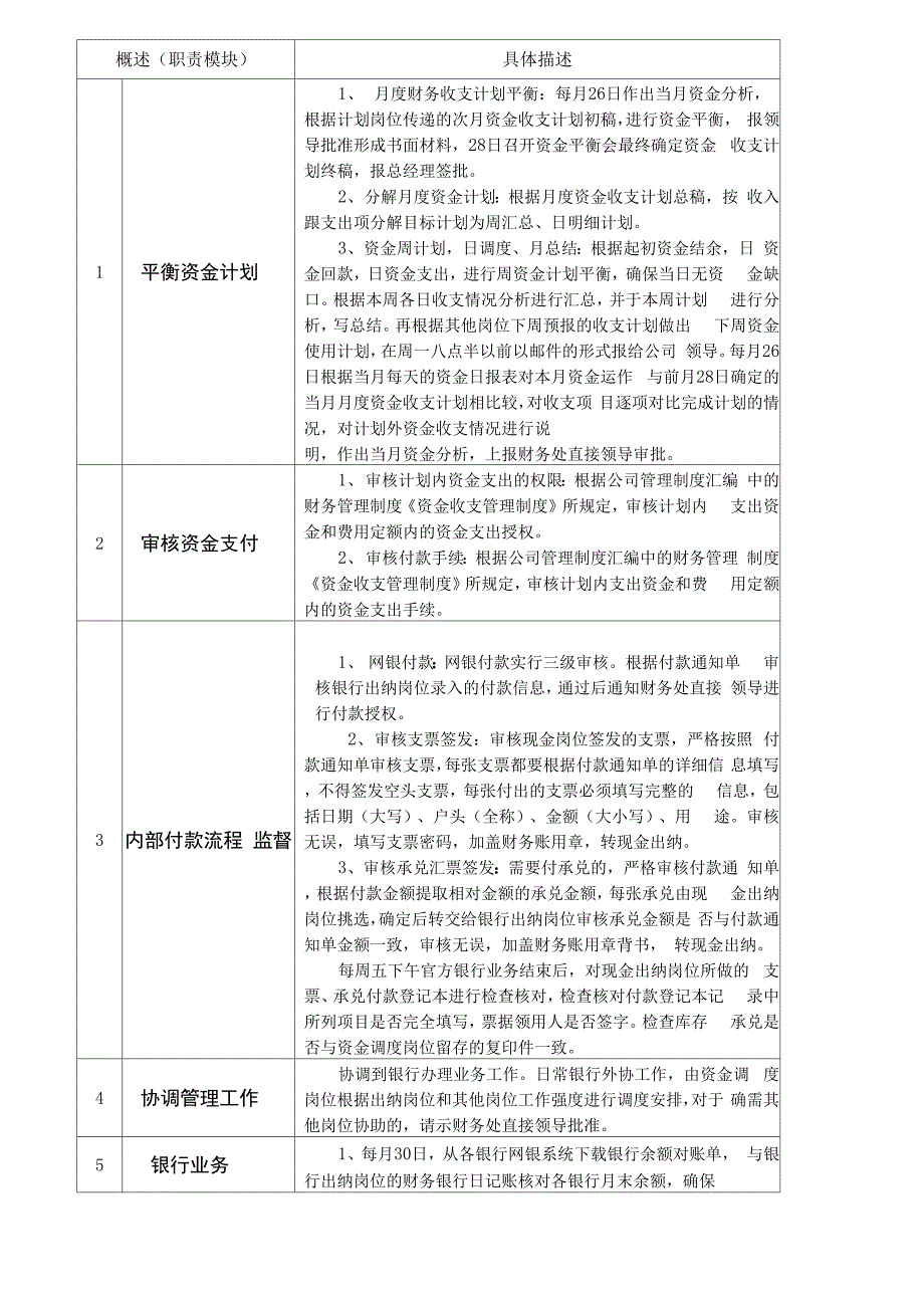 财物岗位手册_第2页