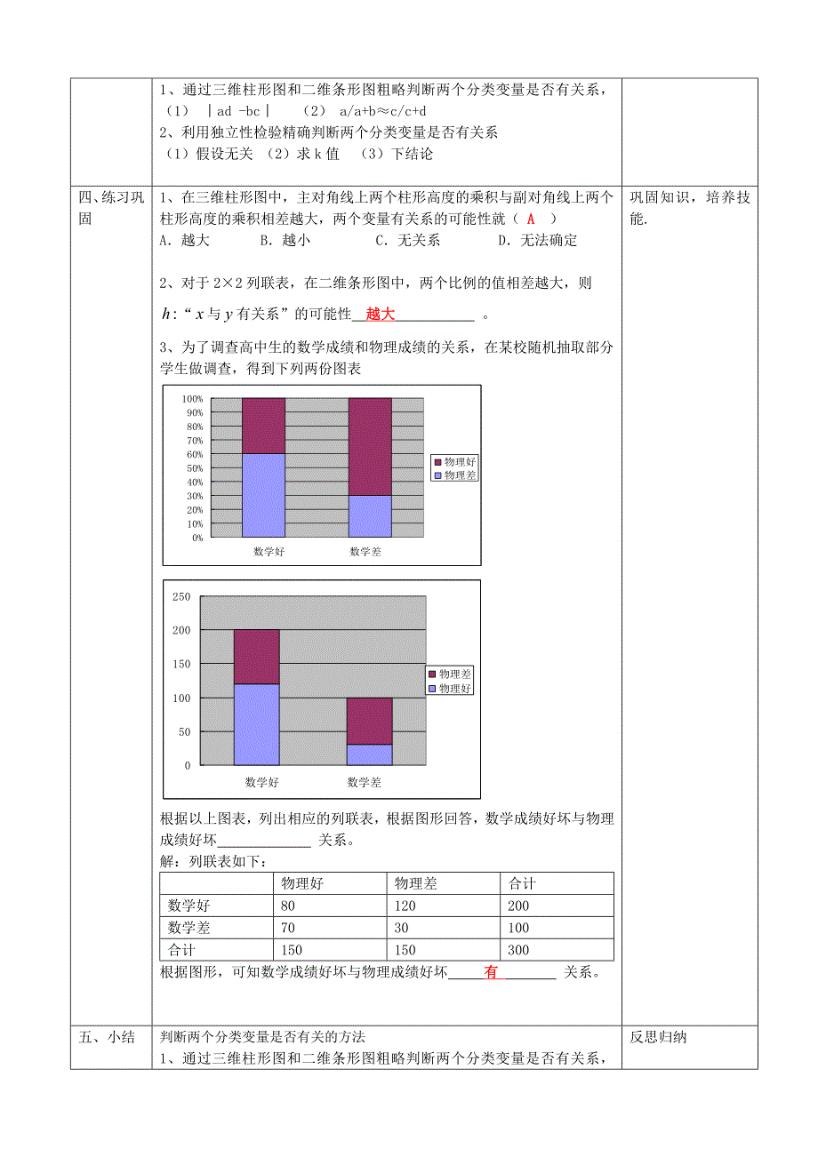 人教A版选修1-2教案：1.2独立性检验的基本思想及其应用（1）（含部分答案）_第4页