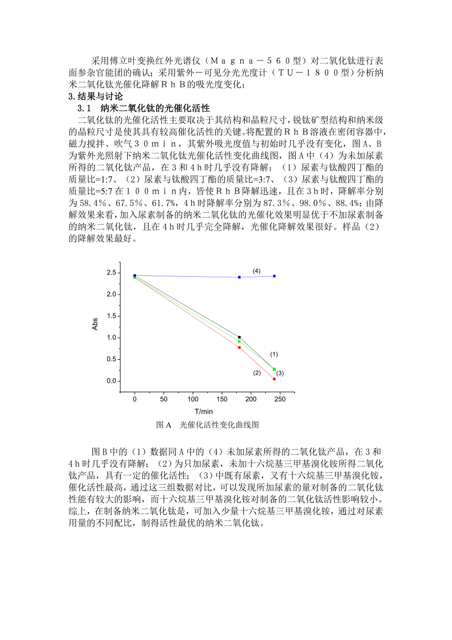 二氧化钛的制备分析.doc_第2页