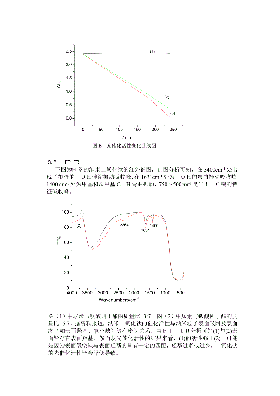 二氧化钛的制备分析.doc_第3页