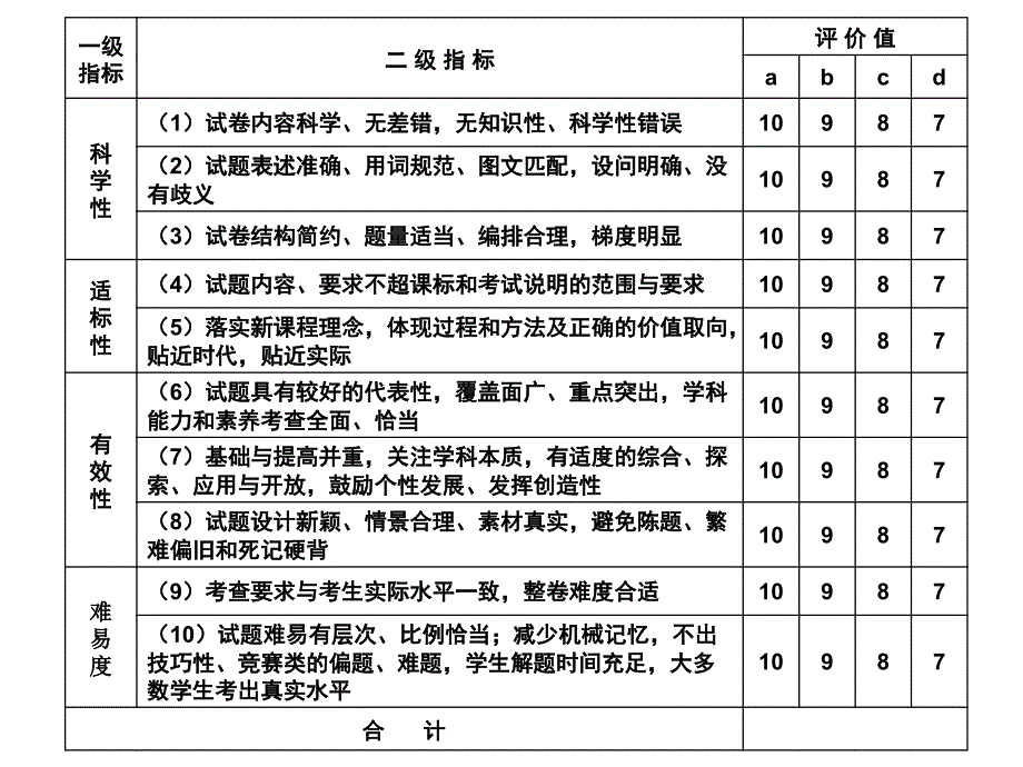 命题技术与命题规范北仑Kppt课件_第3页