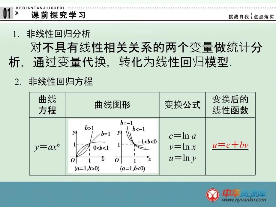 13可线性化的回归分析_第2页