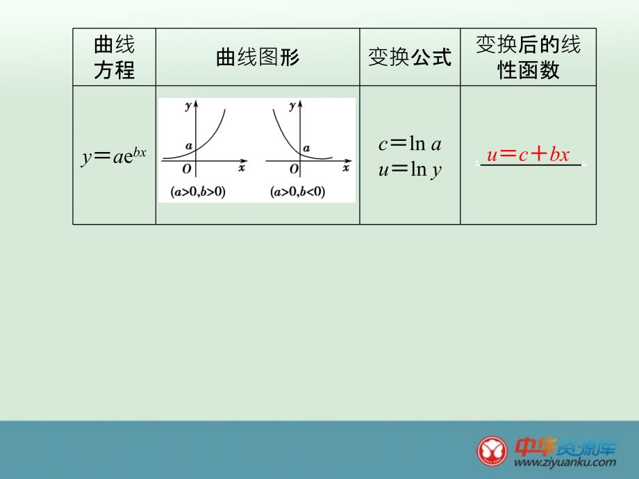 13可线性化的回归分析_第3页