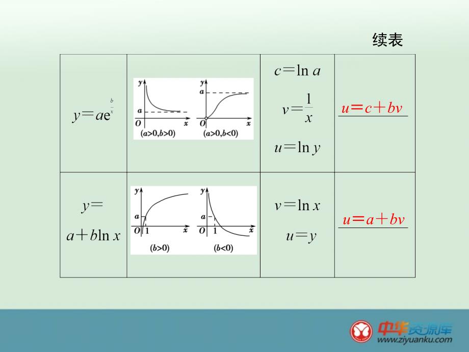 13可线性化的回归分析_第4页