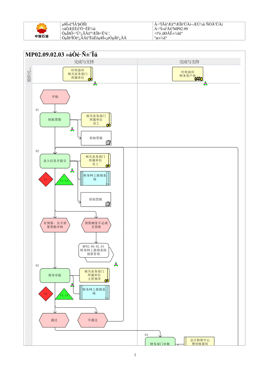 MP02.09.02.03 会议费报销_第1页