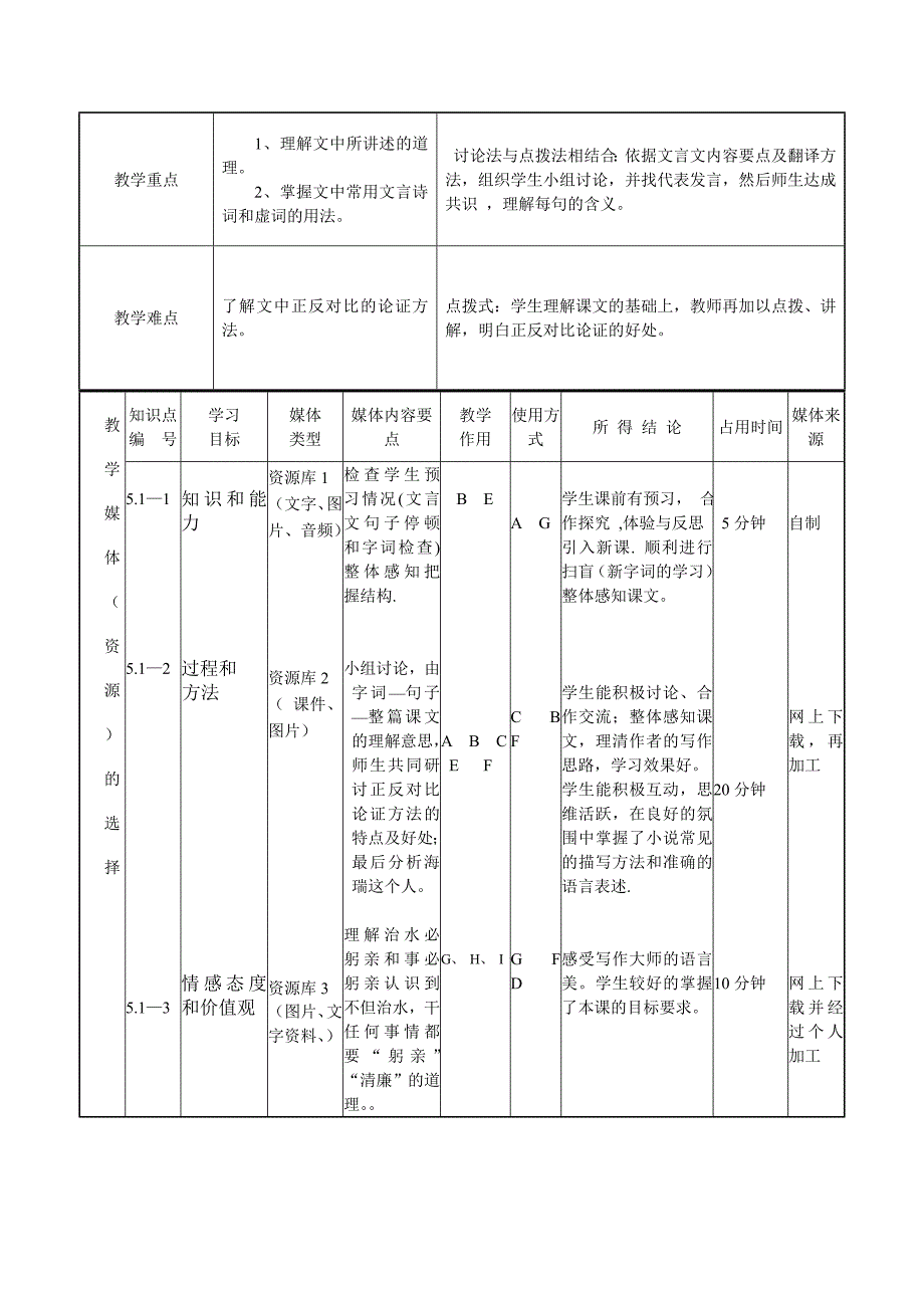 治水必躬亲课堂教学设计表_第2页