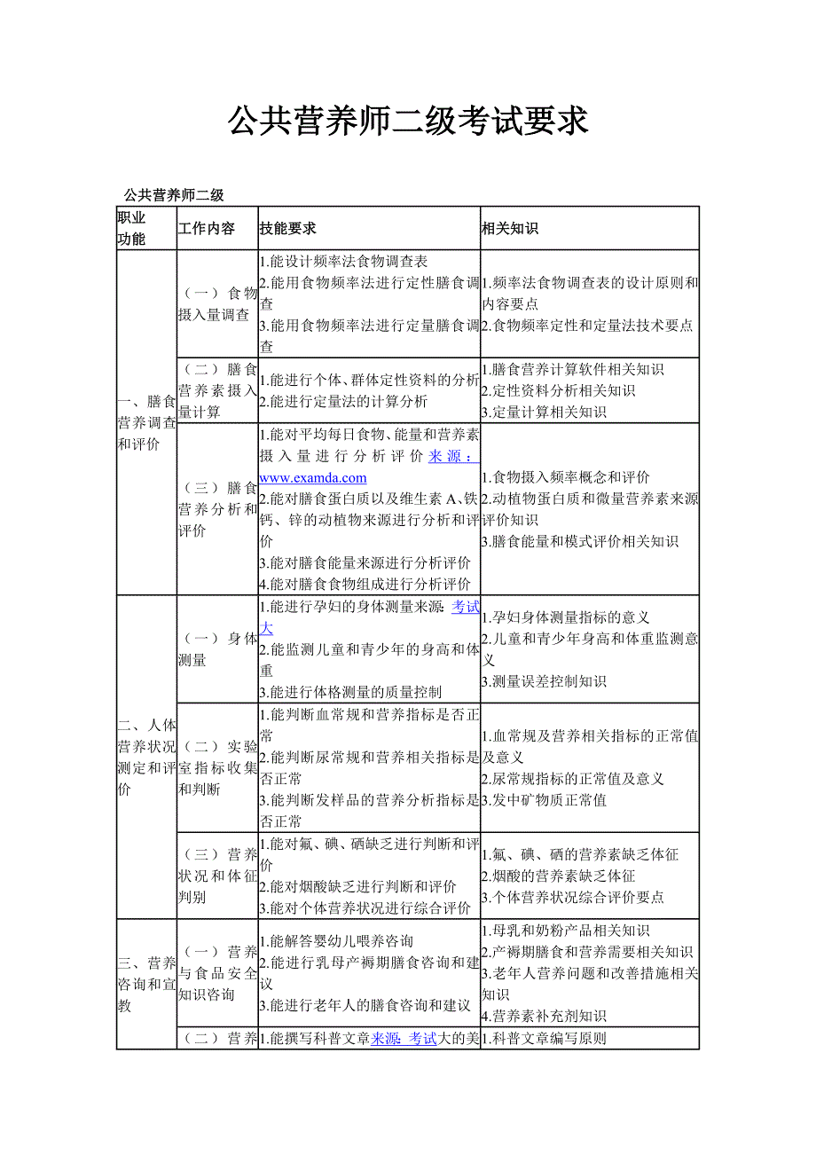 公共营养师二级考试要求.doc_第1页