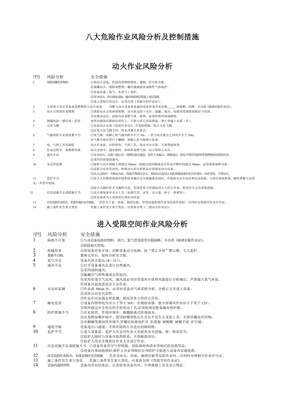 八大危险作业风险分析及控制措施_第1页