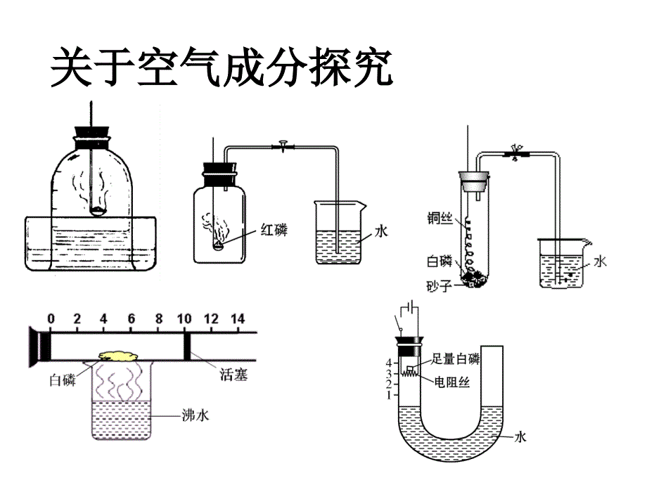 九年级化学期中复习(上册)_第4页