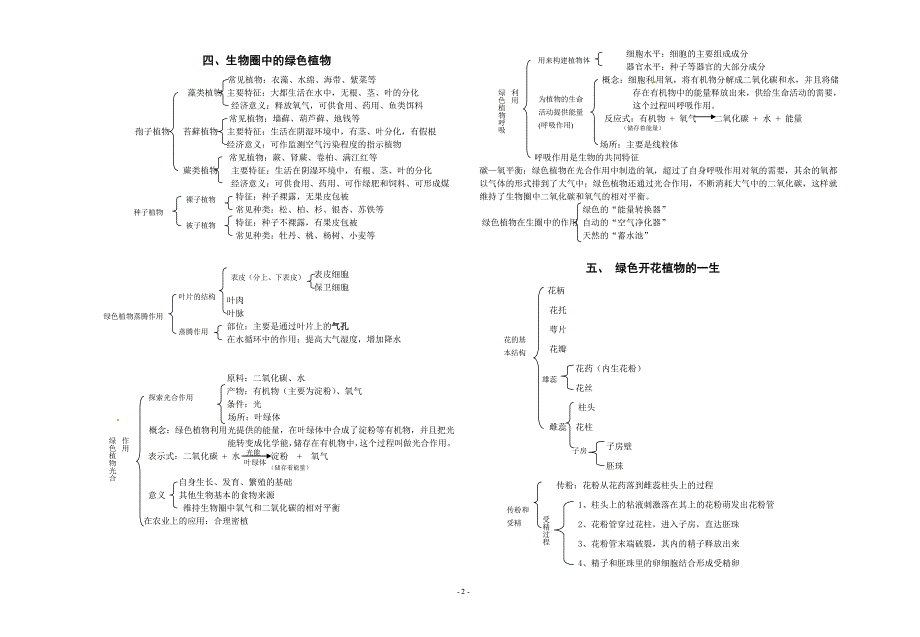 初二生物会考复习资料[1].doc_第2页