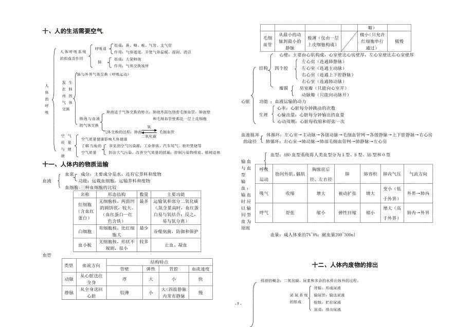 初二生物会考复习资料[1].doc_第5页