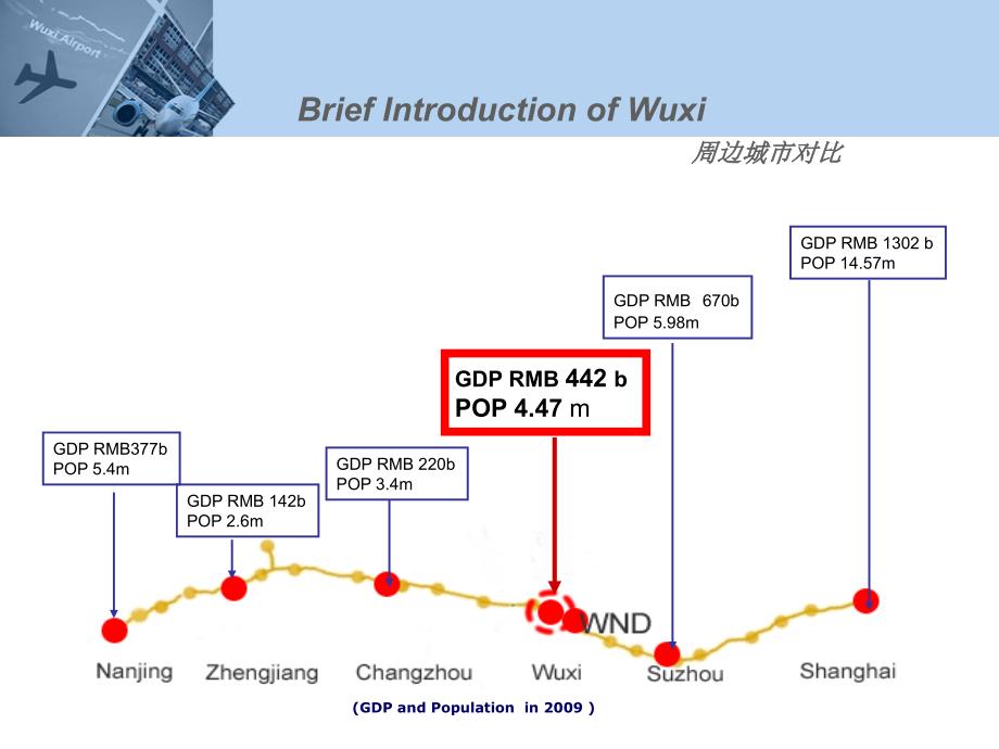 无锡空港产业园规划.ppt_第4页