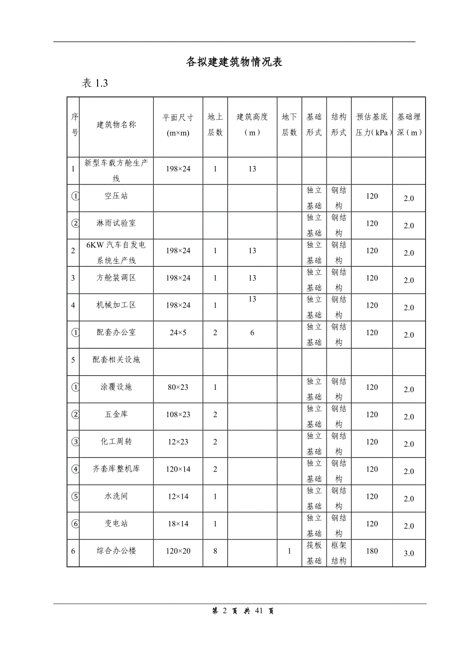 电子发展公司榆次工业园区工程岩土工程勘察报告(详勘).doc_第2页