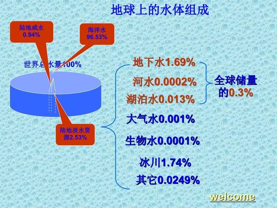 0245水资源_第5页