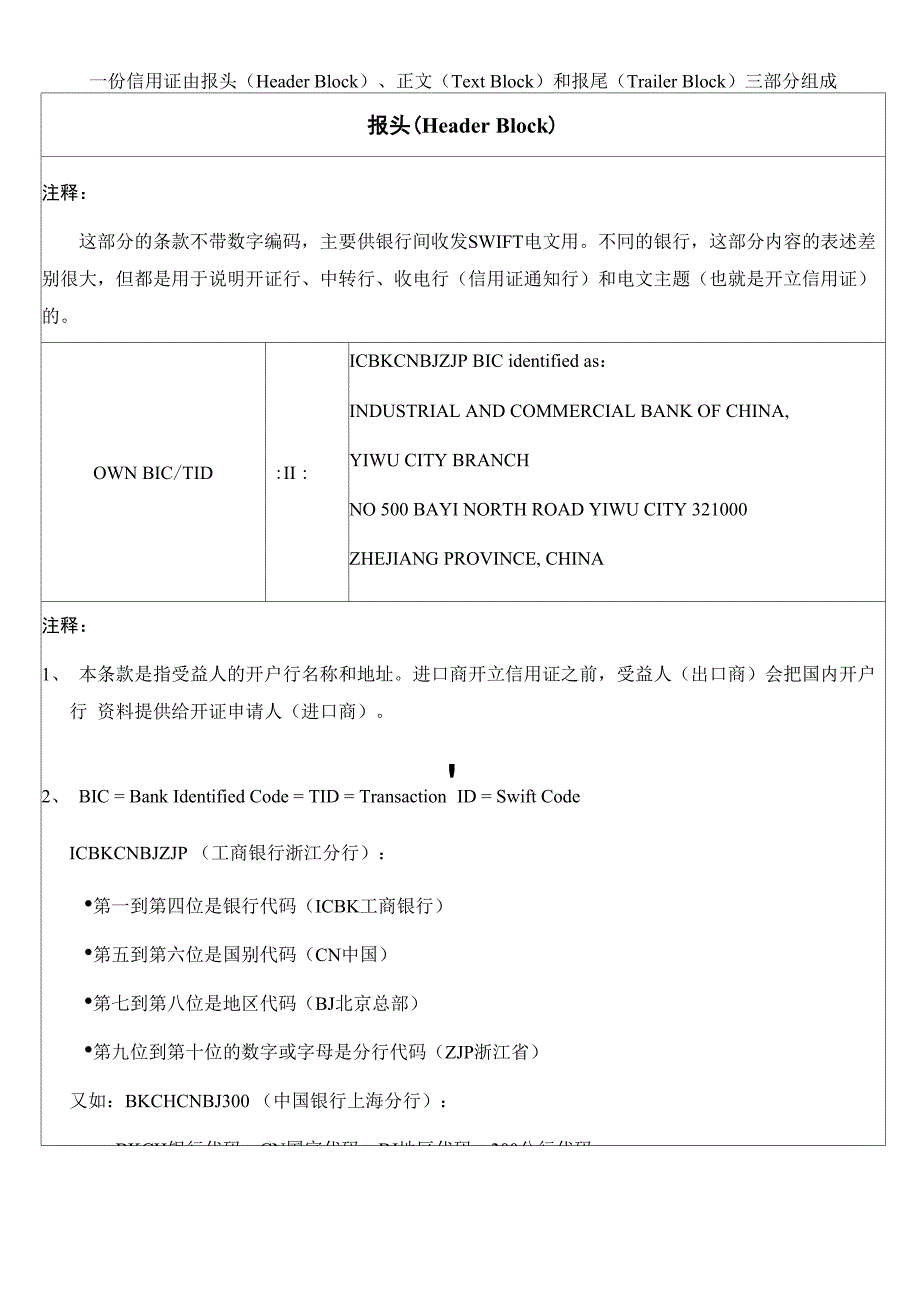 信用证的内容(详解)_第1页