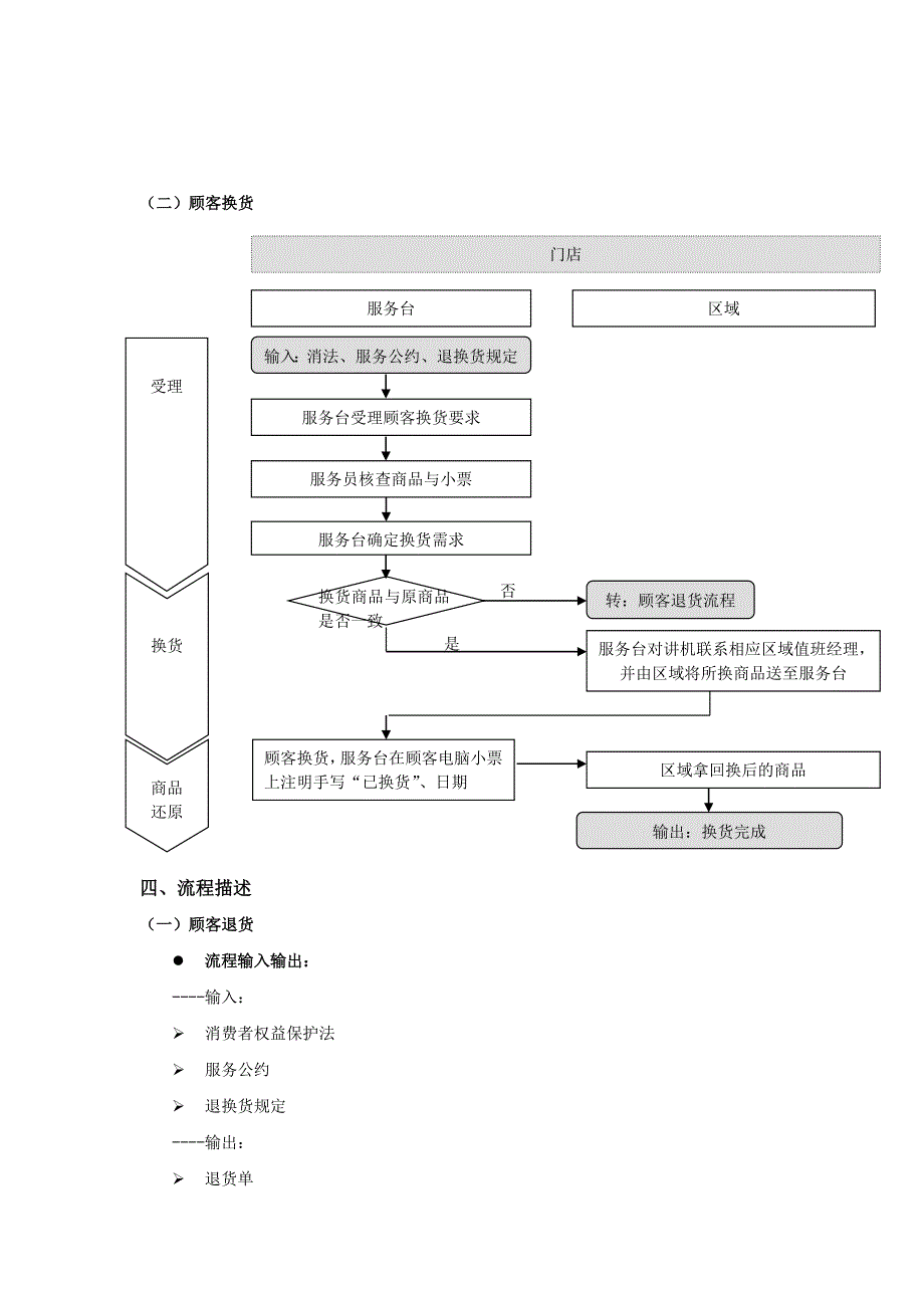 顾客商品退换货流程_第2页