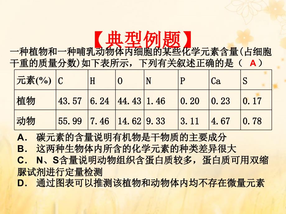 高中生物第二章组成细胞的分子专题2.1细胞中的元素和化合物课件提升版新人教版必修1_第4页