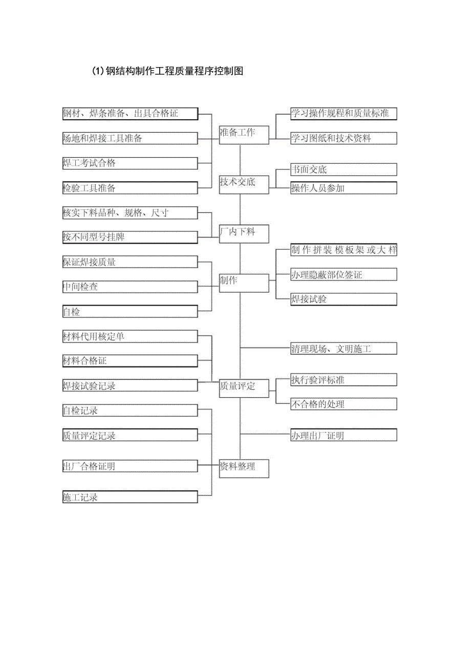 体育公园体育场工程刚就给涂装工程施工方案_第5页