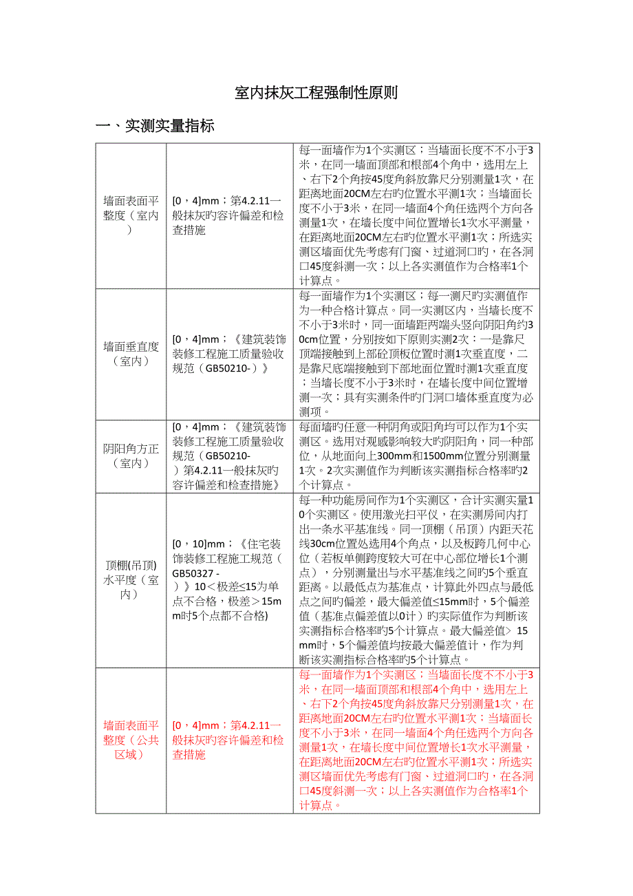抹灰工程实施标准_第1页