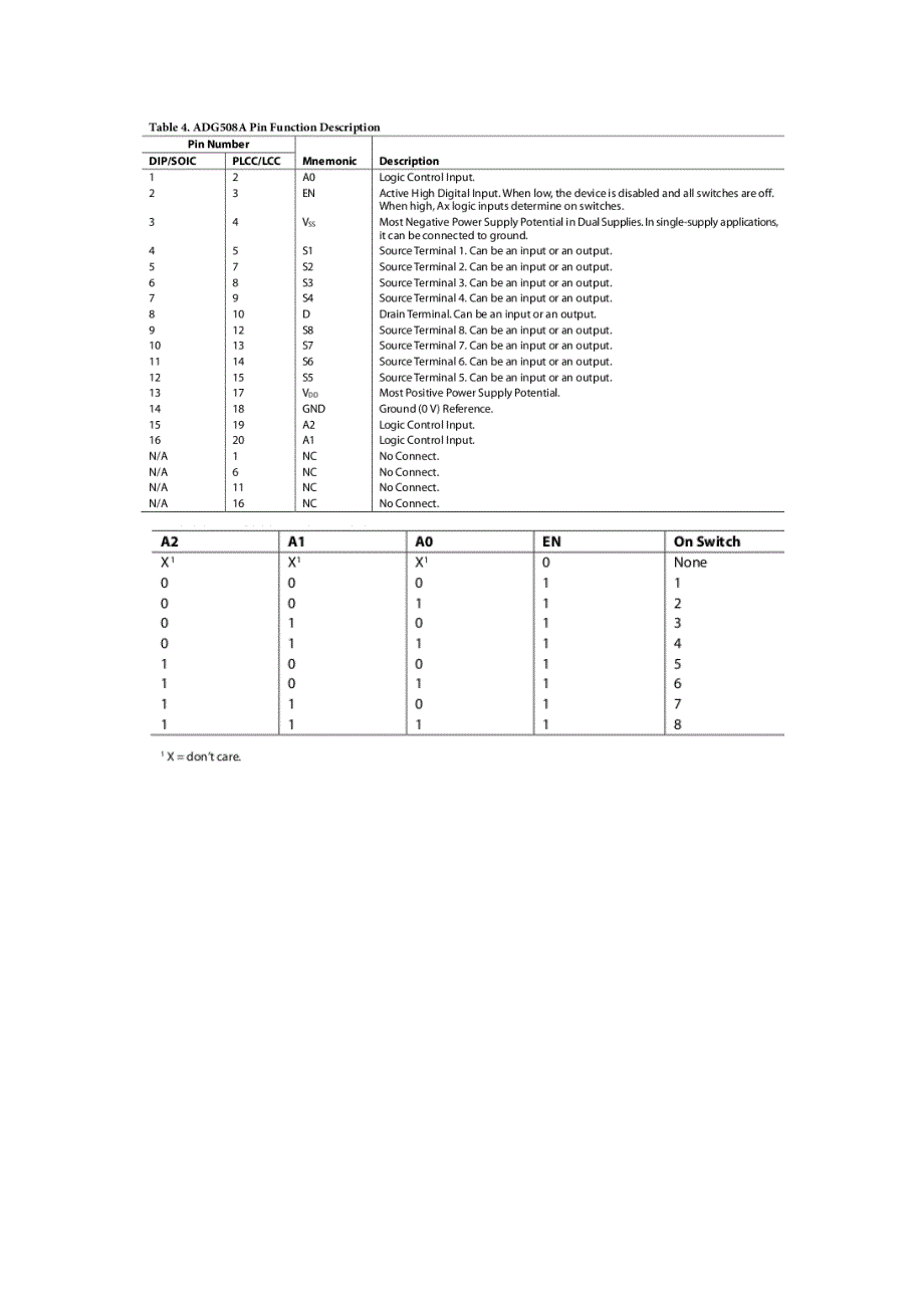 各芯片管脚接线.doc_第4页