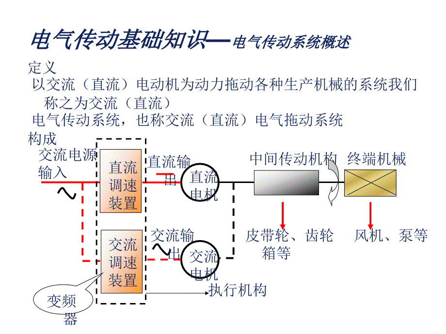 变频器基础到选型[精彩]_第4页