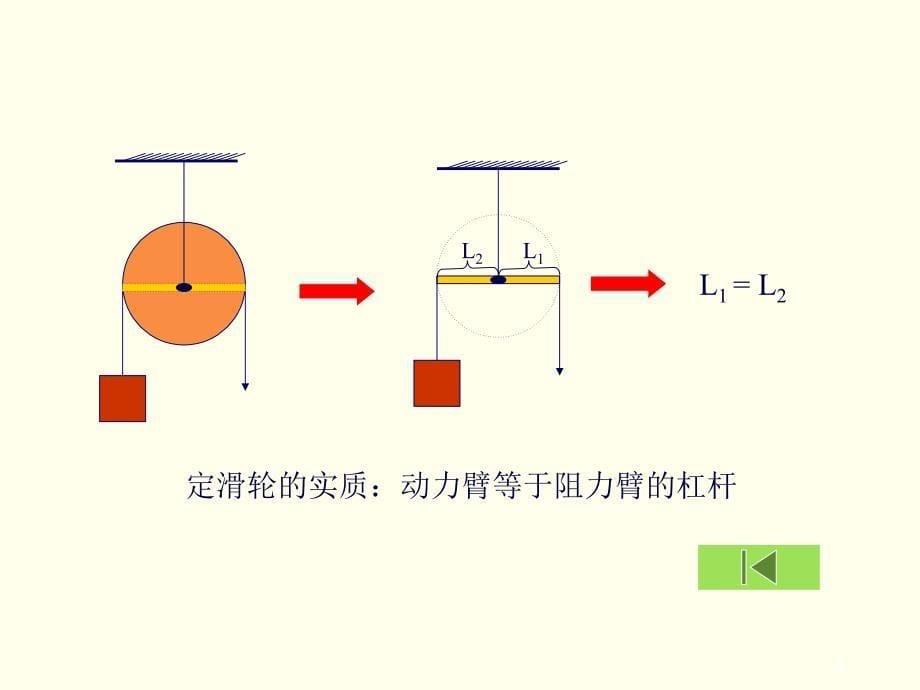 滑轮作用和实质PPT参考幻灯片_第5页