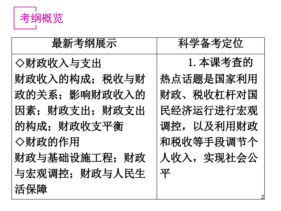 财政与税收PowerPoint_第2页