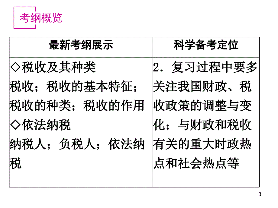 财政与税收PowerPoint_第3页