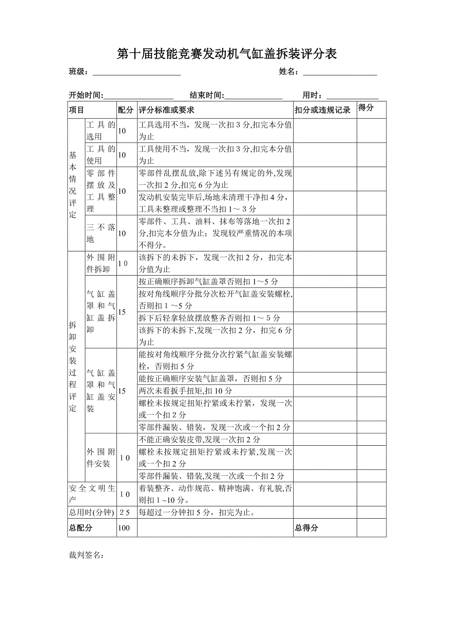 发动机气缸盖拆装评分表_第1页