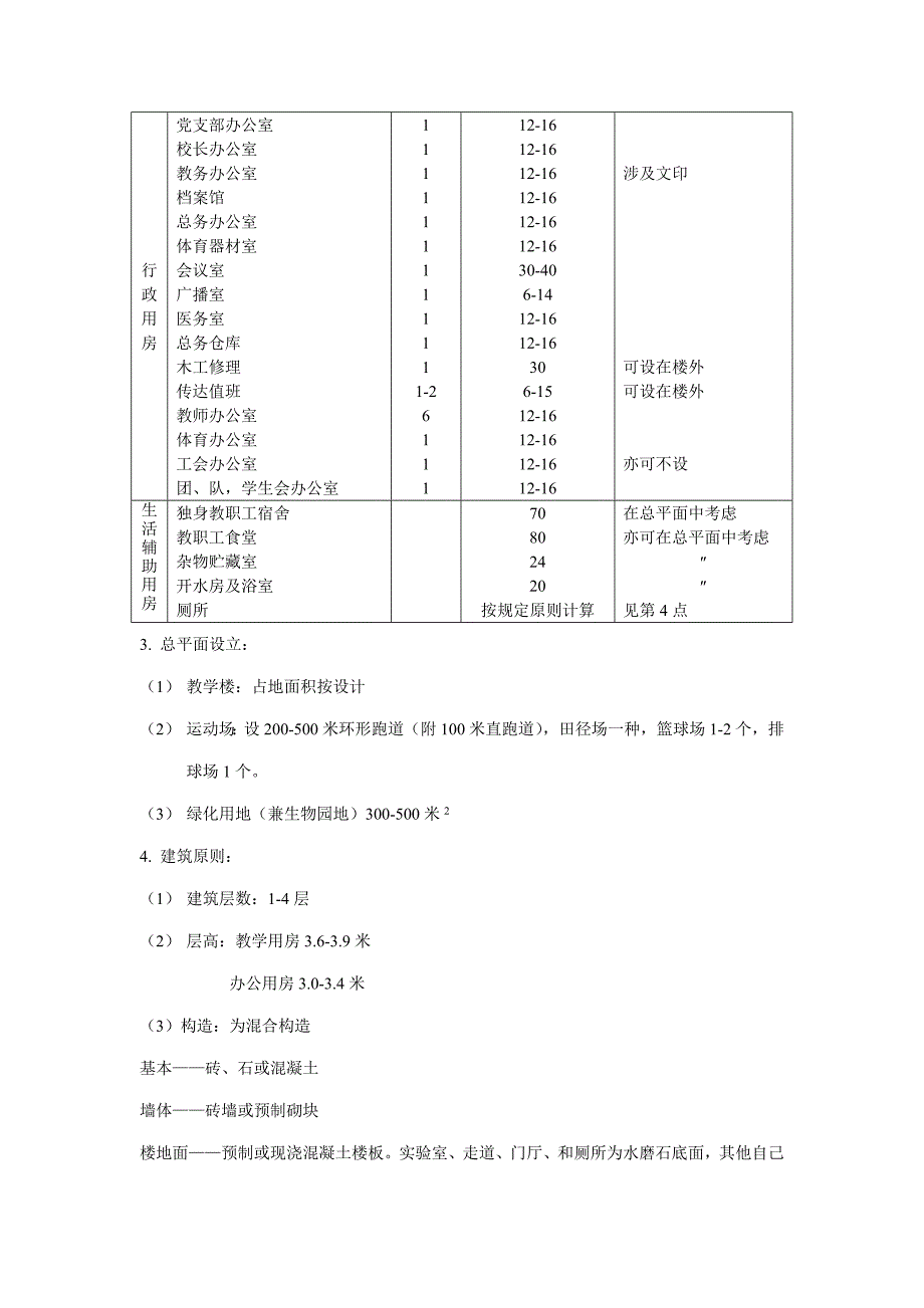 优质建筑学优质课程设计综合任务书_第2页